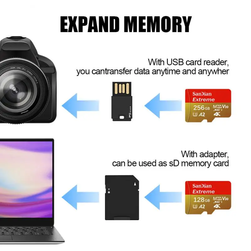 NEW Micro TF SD Card 64GB 128GB Original High Endurance 150MB/s Memory Card V10 V30 Class 10 TF Card 4K Video For camera