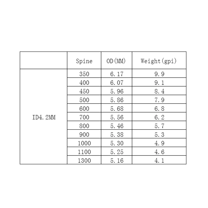 Flèches de tir à l\'arc en carbone pur, tige de colonne vertébrale 300-800, ID 4,2mm pour arc classique, tir à l\'arc long, chasse, nouveau, 12 pièces