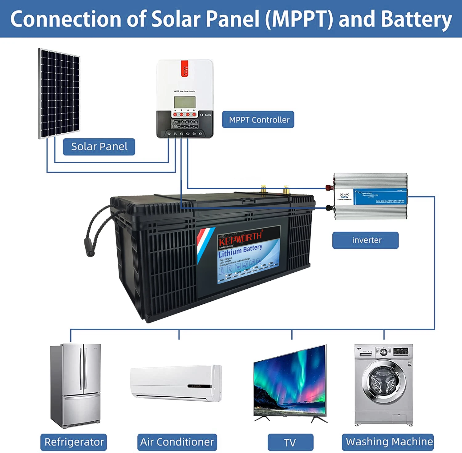 24V 100Ah Lithium LiFePO4 Battery Deep Cycle With BMS, Perfect for RV,Solar,Camping,Marine,Backup Power,Off-Grid Applications