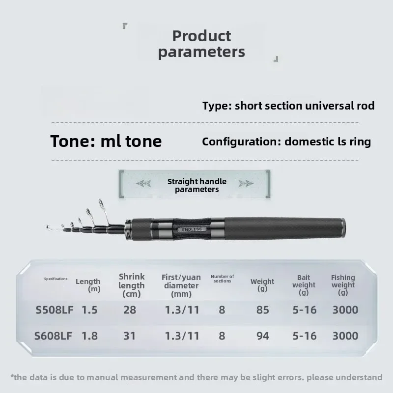 

Портативная выдвижная удочка Luya ML, ультракороткая усадочная удочка для удобных рыболовных поездок