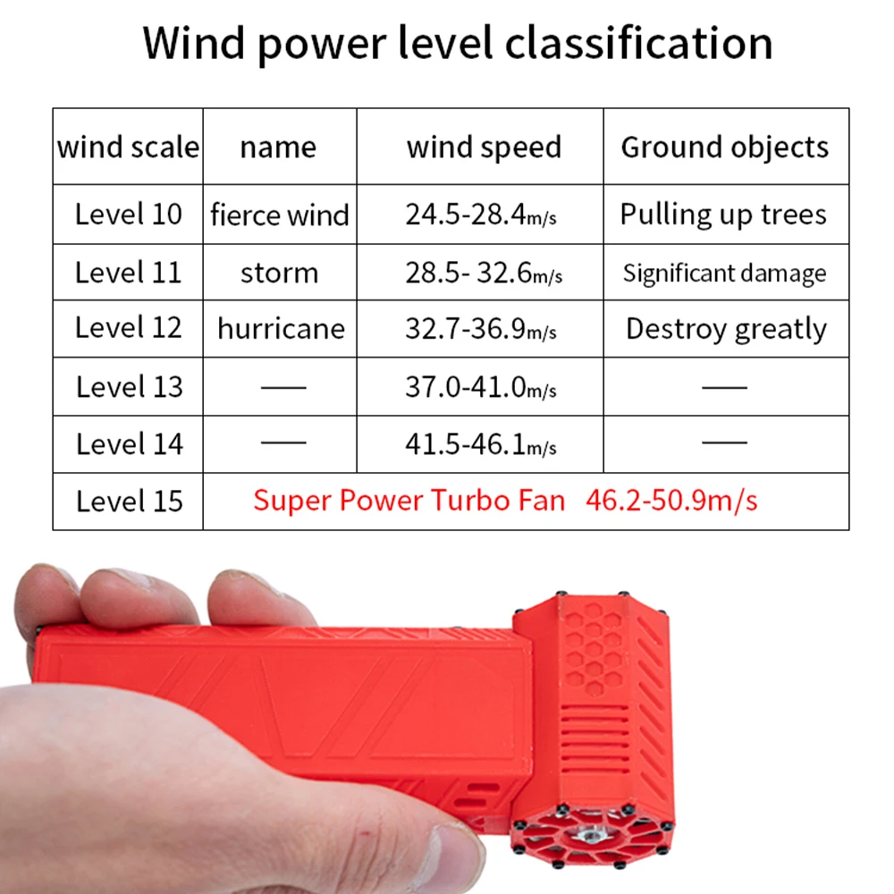 180W Mini Turbo Jet Fan Handheld Powerful Blower Brushless Motor 120,000 RPM Wind Speed 50m/s Industrial Duct Fans Car Dryer