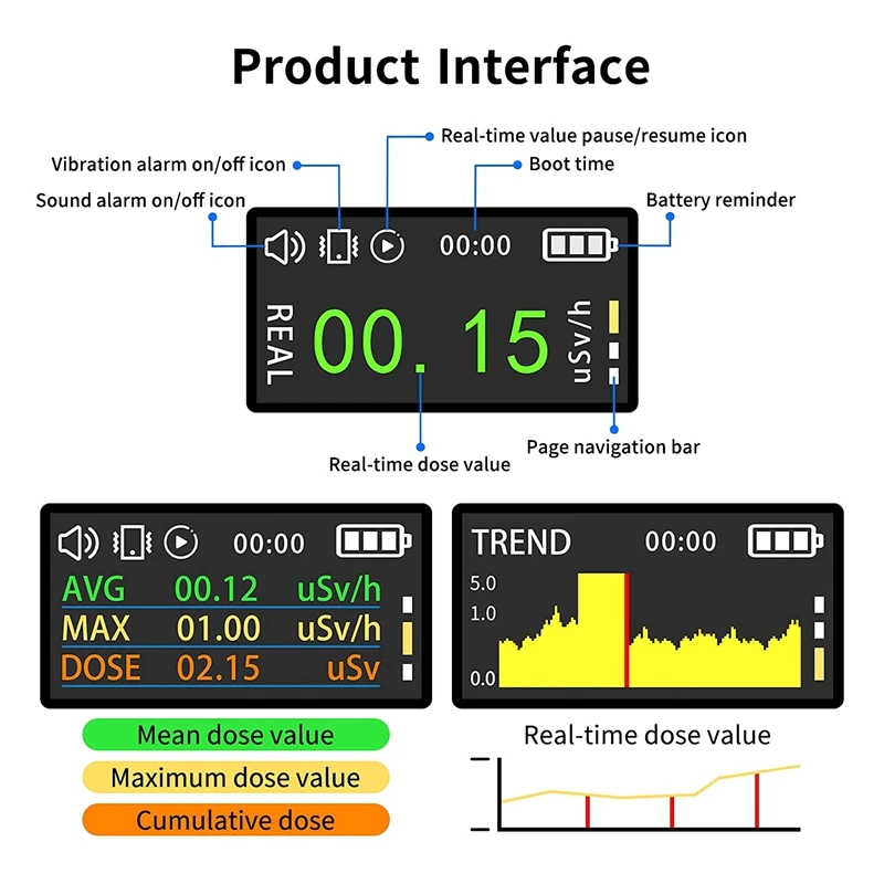 ガイガーカウンター 核放射線検出器 放射性検出器 ポータブル放射線量計