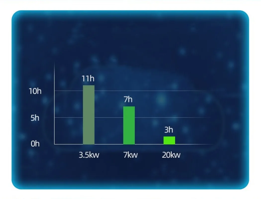 GB/T 20kw 30kW 40kw DC fast charging station for electric vehicle