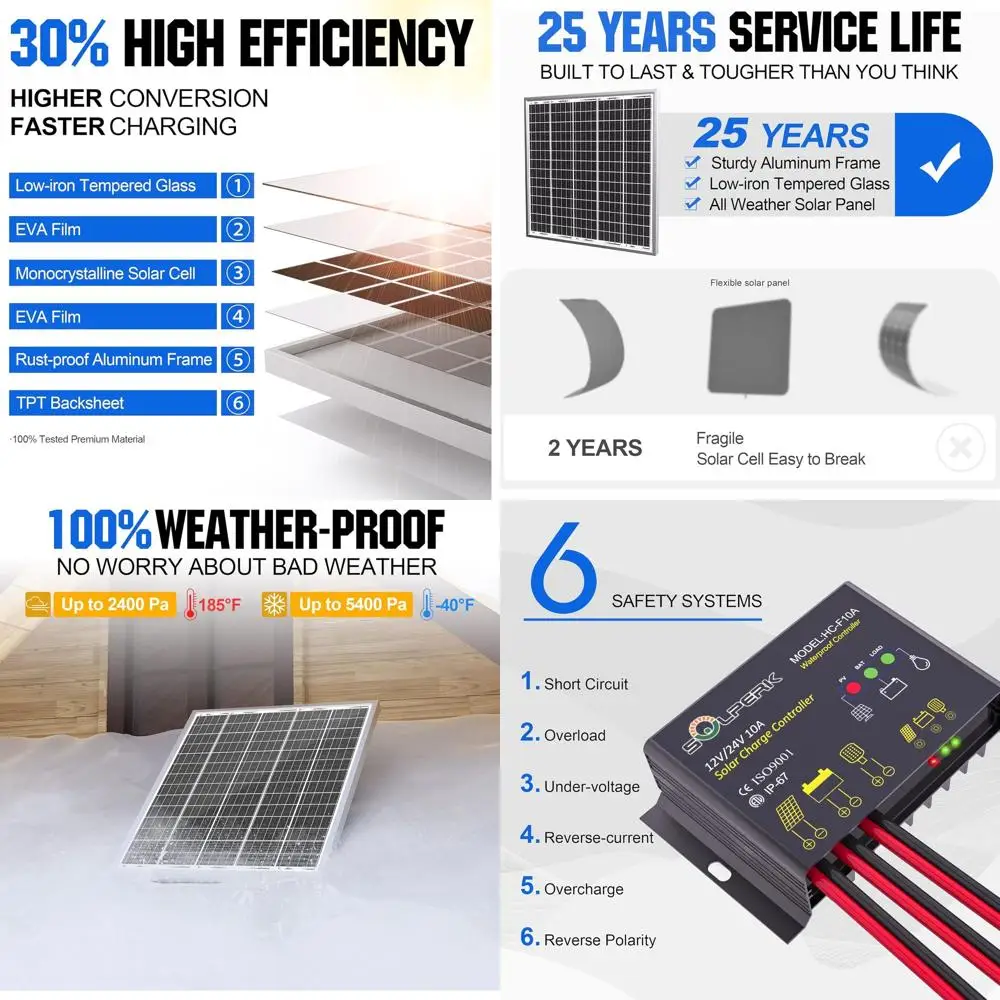 

50W 24V Waterproof PWM Controller for Solar Panels, Compatible with Home, Outdoor, RV, Car, Boat, Marine, and Camping Use