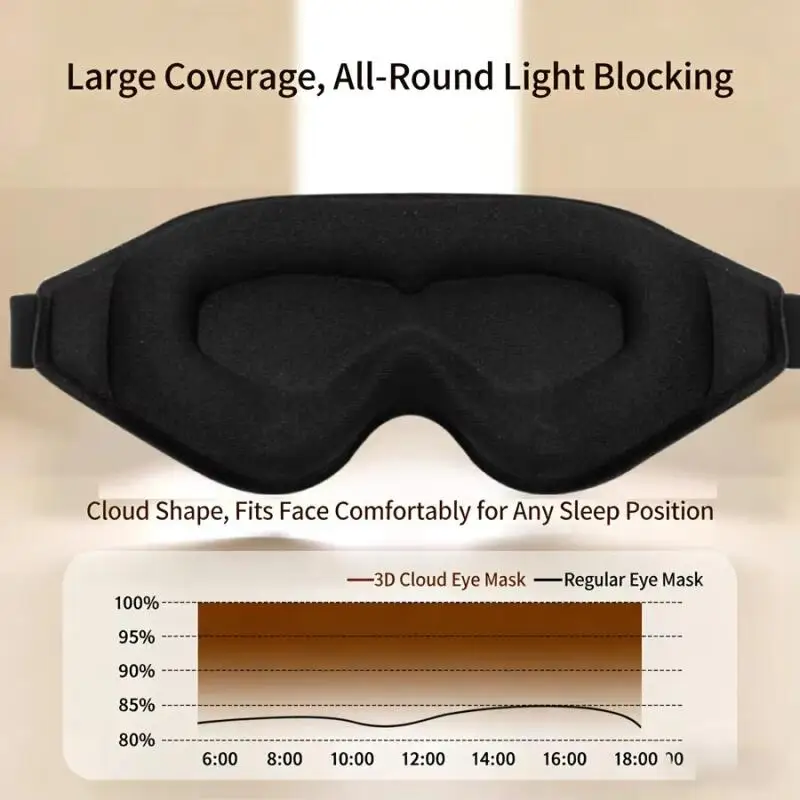 3D Sleeping Mask Block Out Light Sleep Mask For Eyes Soft Sleeping Aid Eye Mask for Travel Eyeshade Night Breathable Slaapmasker view 3