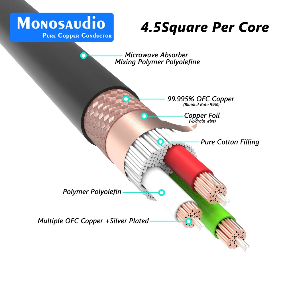 Monosaudio P901 wysokopurowy czysty przewód miedziany kabel zasilający hifi 4, 5 mm2 główny zasilanie prądem zmiennym przewód audio wideo przewód