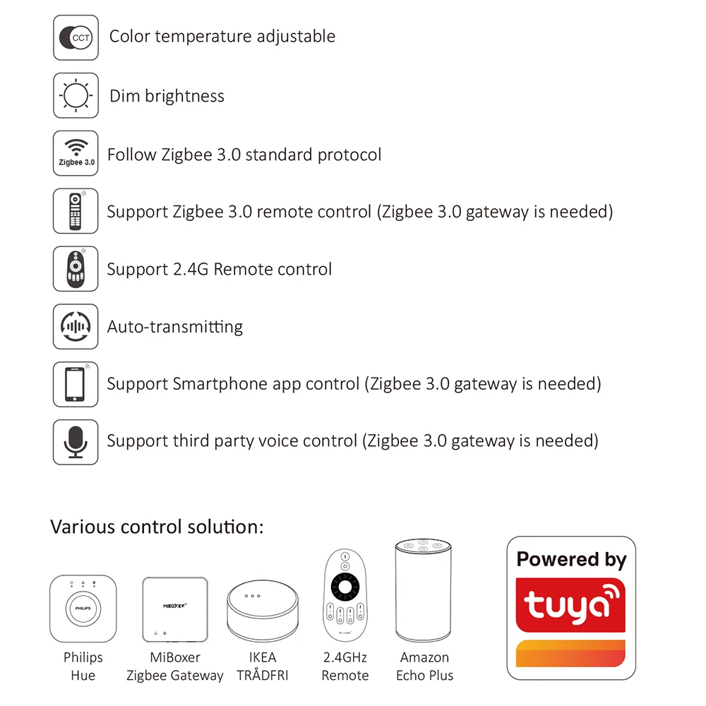 Miboxer E2-ZR 2w1 E3-ZR 3 w 1 Zigbee 3.0 + 2.4GHzRF inteligentny kontroler LED pojedynczy/dwukolorowy/RGB/RGBW/RGBCCT ściemniacz taśm LED