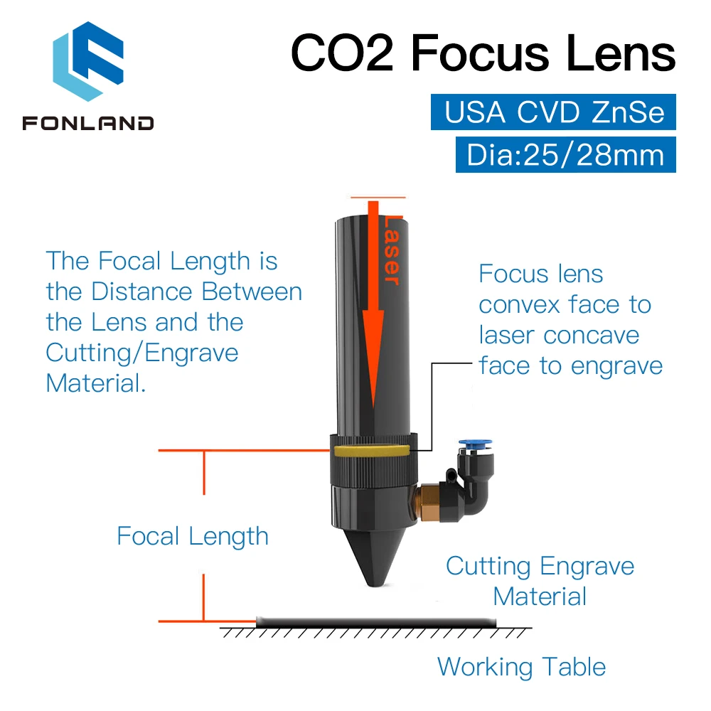 Fonland USA CVD ZnSe Focus Lens Dia. 25.4mm(1inch) FL50.8 63.5 76.2 101.6 127mm(2-5 inch) for CO2 Laser 300W Cutting Machine