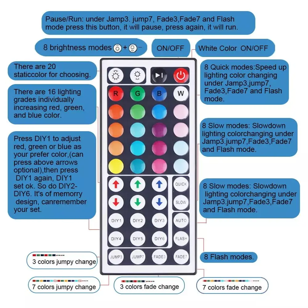 RGB Led Strip Lights 5m 10m 20m 30m Led Room Light with APP Control Flexible Ribbon Luces Led Tape for Room Bedroom Decoration