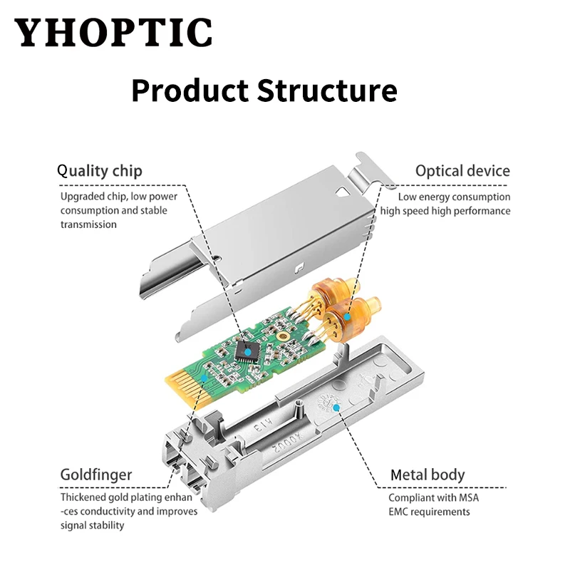 High speed SFP single fiber 12G-SDI/SD-SDI transceiver module for 4K video - compatible with Blackmagic Design BMD Yellowbrick