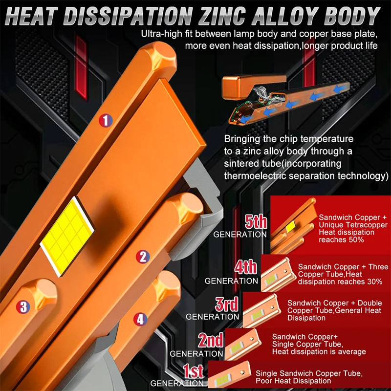 6600 واط 62000000LM H7 H4 H11 Led المصباح عالية الطاقة 9084 CSP Canbus H8 9005 HB3 9006 HB4 9012 HIR2 توربو مصباح سيارة Led المصابيح الأمامية #3