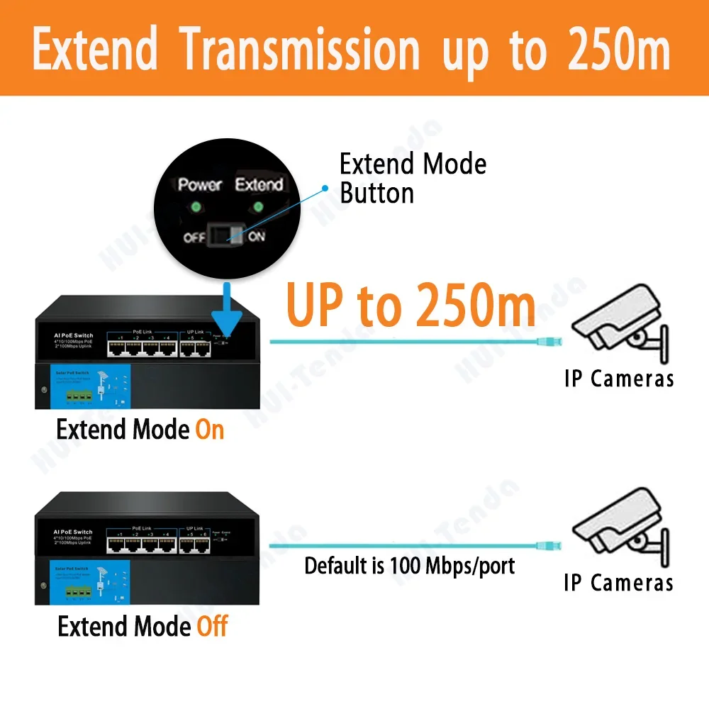 Imagem -05 - Painel Solar Powered Switch Ethernet de Rede ai Poe Switch Ieee802.3 af at Vlan Rj45 para Câmera ip Nvr 4x10 100mbps