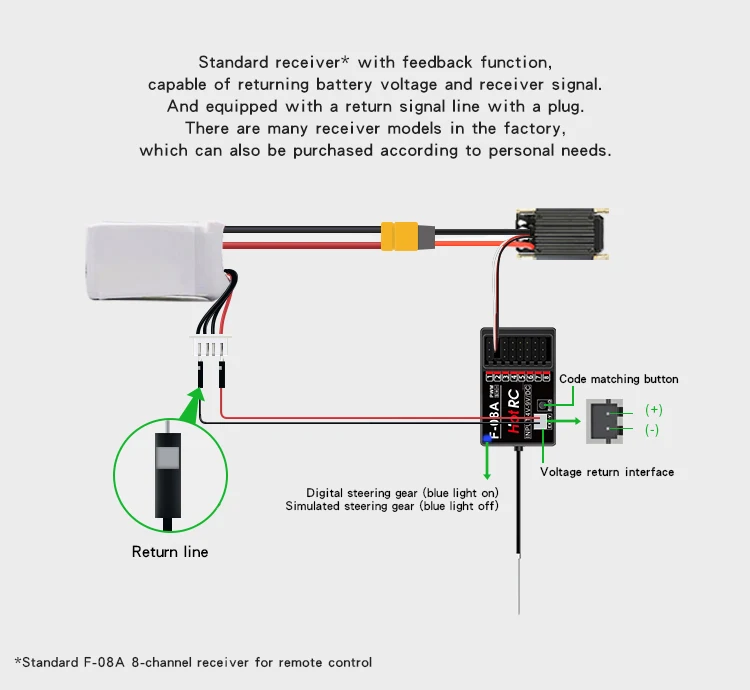 OTRC HT-8A Transmitter 8CH Radio Controller Cruise Control Gyroscope 300M with F-08A Receiver For Model Aircraft Car Boat