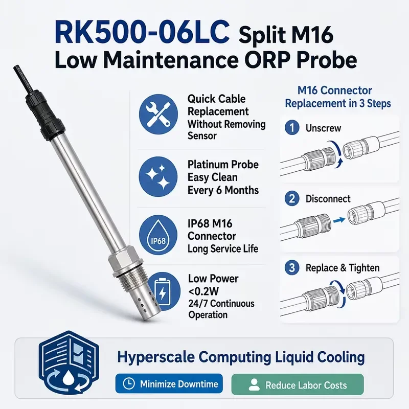 HOT*2026* Split-Design Oxidation-Reduction Potential Meter with Separate Sensor and Controller for Distributed Cooling