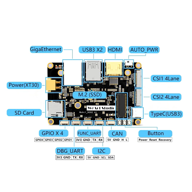 Jetson Nano Xavier TX2 NX ORIN Development Board Backplane Carrier Board