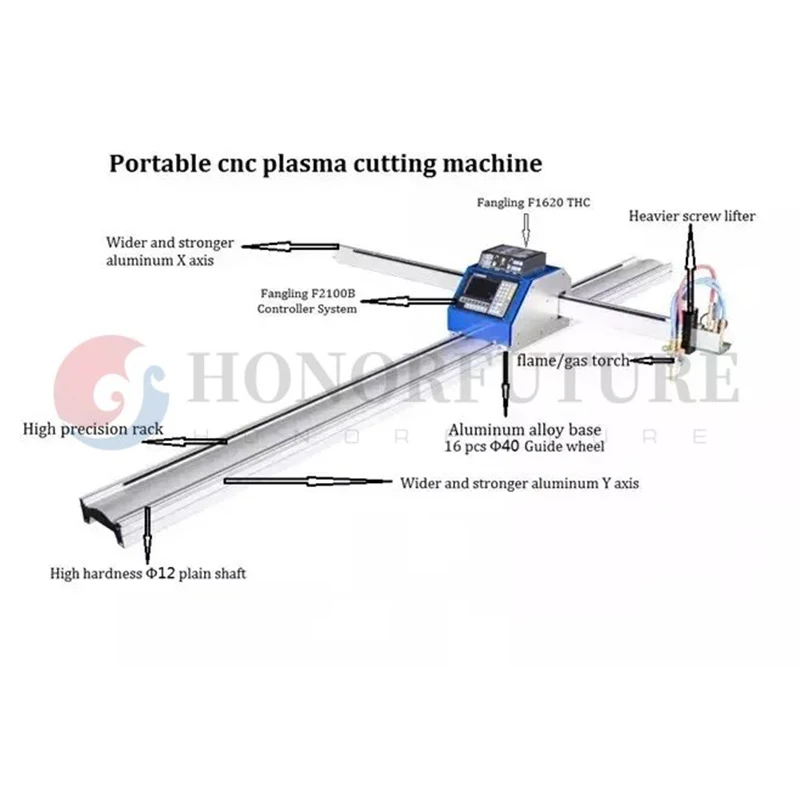 1325 1530 macchina al Plasma CNC/macchina da taglio al Plasma CNC portatile 60A 100A 120A 160A 200A