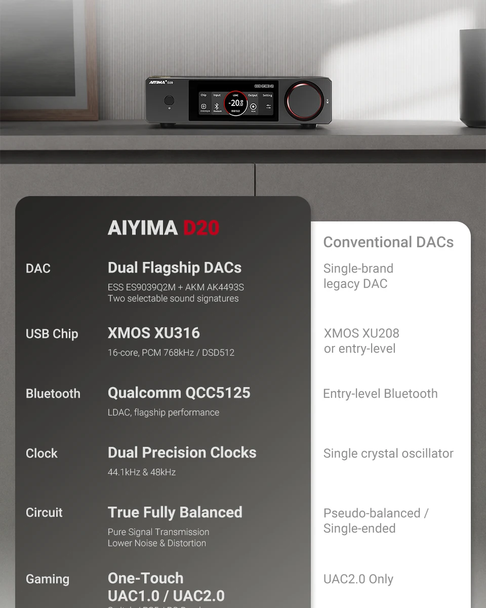 AIYIMA D20 HiFi DAC-Decoder AK4493SEQ ES9039Q2M XMOS XU316 USB DSD512 Bluetooth 5.1 LDAC RCA XLR Audio-Konverter VU-Meter – Detail 7