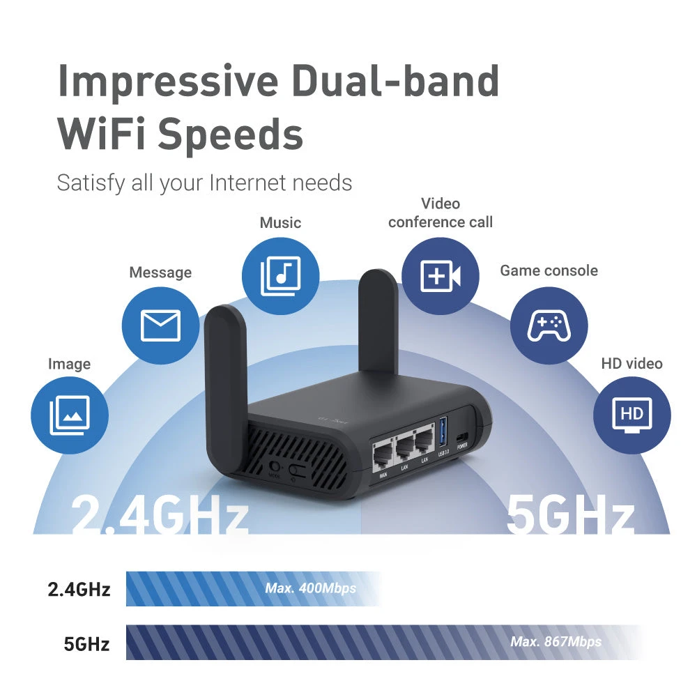 GL.iNet Slate Plus GL-A1300 Pocket VPN Travel Router Dual Band Portable Wi-Fi Router for Travel Ultra Efficient VPN Encrypted Gigabit Router, Easy to Set up, Connect to Public & Hotel Wi-Fi, AdGuard Home ready for ad blocking, repeater mode for hotel RV