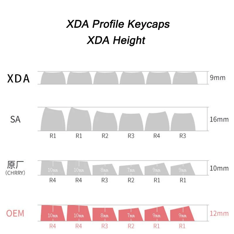 XDA Hoạt Hình Keycaps 1U 1X PBT Cơ Tự Làm Trắng Động Vật 4 12 Nắp Phím XDA Hồ Sơ Nhuộm-Subbed đèn Nền Mx Công Tắc