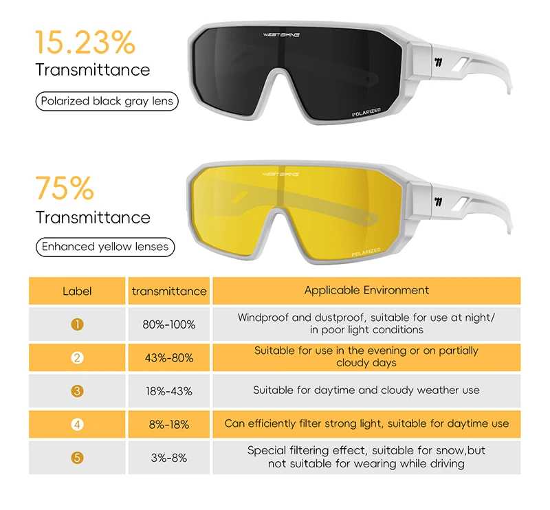 WEST BIKING Herren Großrahmige HD-Radsportbrille Kratzfeste Leichte 2-in-1 PC-Linse Lauf- und Fahrradzubehör – Detail 5