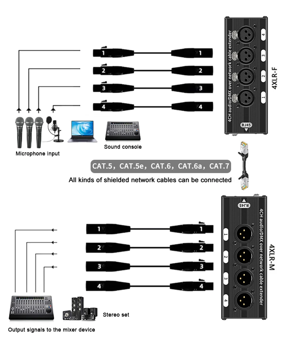 TITAK 4-Kanal 3-Pin XLR oder 6,3-mm-Audio- und DMX-Netzwerkkabel-Extender, XLR-Audio-Netzwerk-Extender Stecker + Buchse – Detail 6