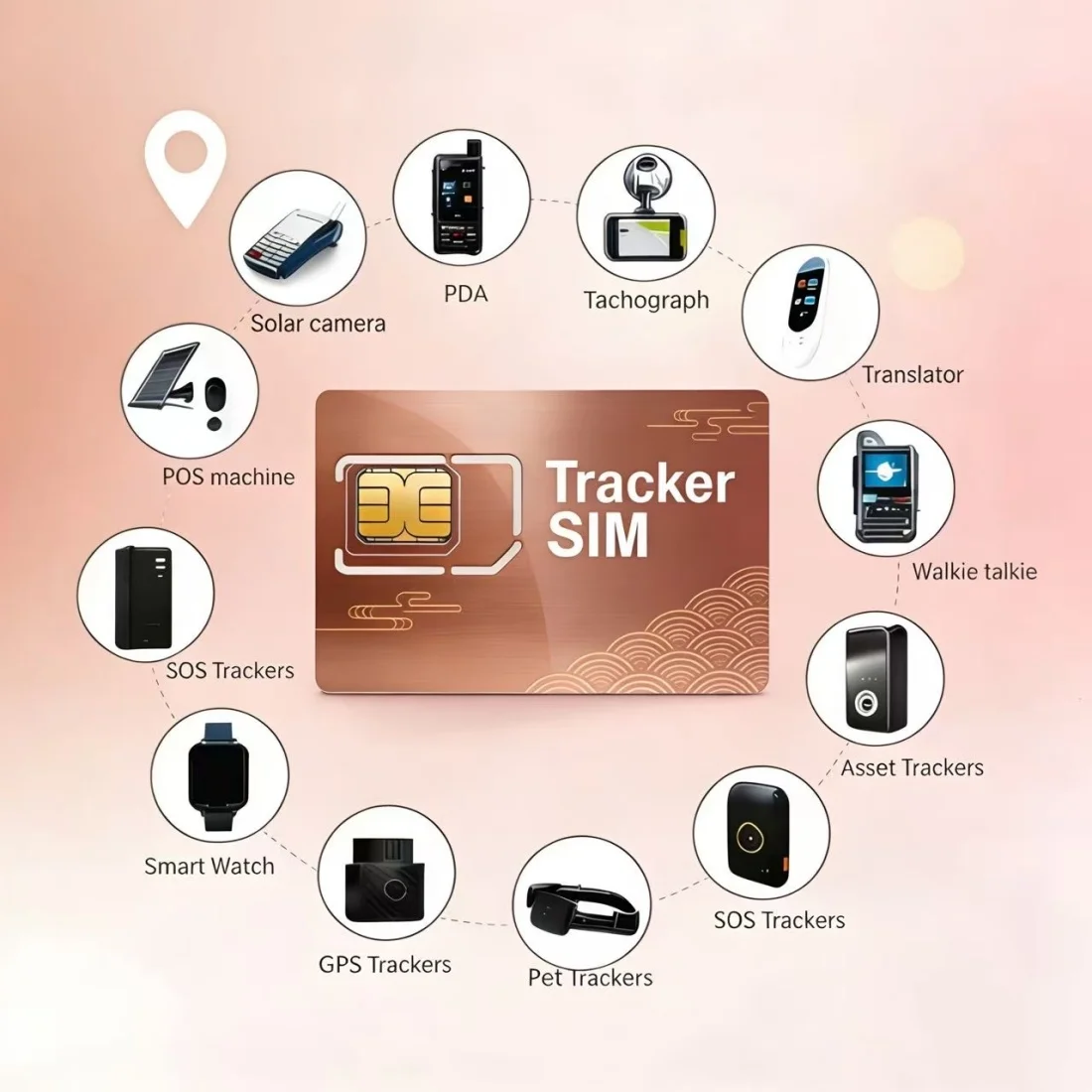 Asya 2G/3G/4G IoT SIM Kartı, 4G İzleyici, Sözleşmesiz, 360MB/360 Gün, Üç Boyutlu, ST-901L TK905 GT06 VB için