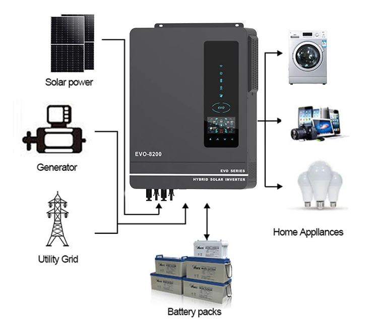 hybrid solar power inverter