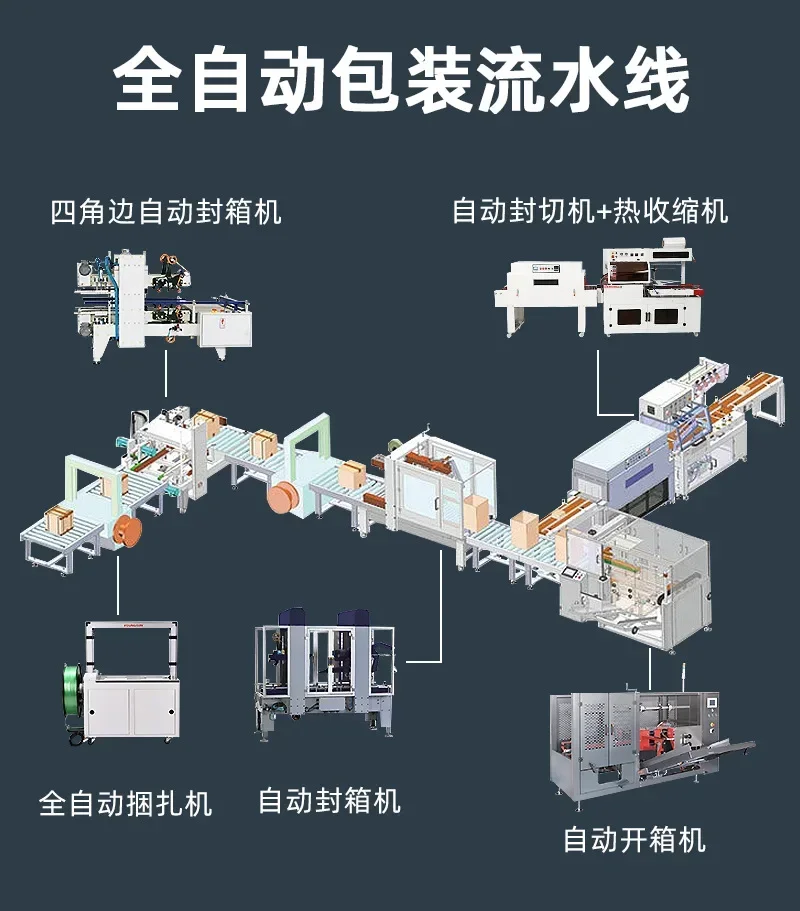 Small, flowing water packaging line unmanned tape sealing machine baler strapping machine different scenes