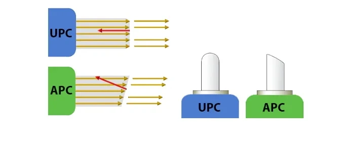 50 Stück Simplex/OM4/OM3 LC/SC Duplex/Simplex Glasfaser-Adapter-Koppler Glasfaser-Flanschverbinder Optischer Glasfaser-Adapter Großhandel – Detail 18