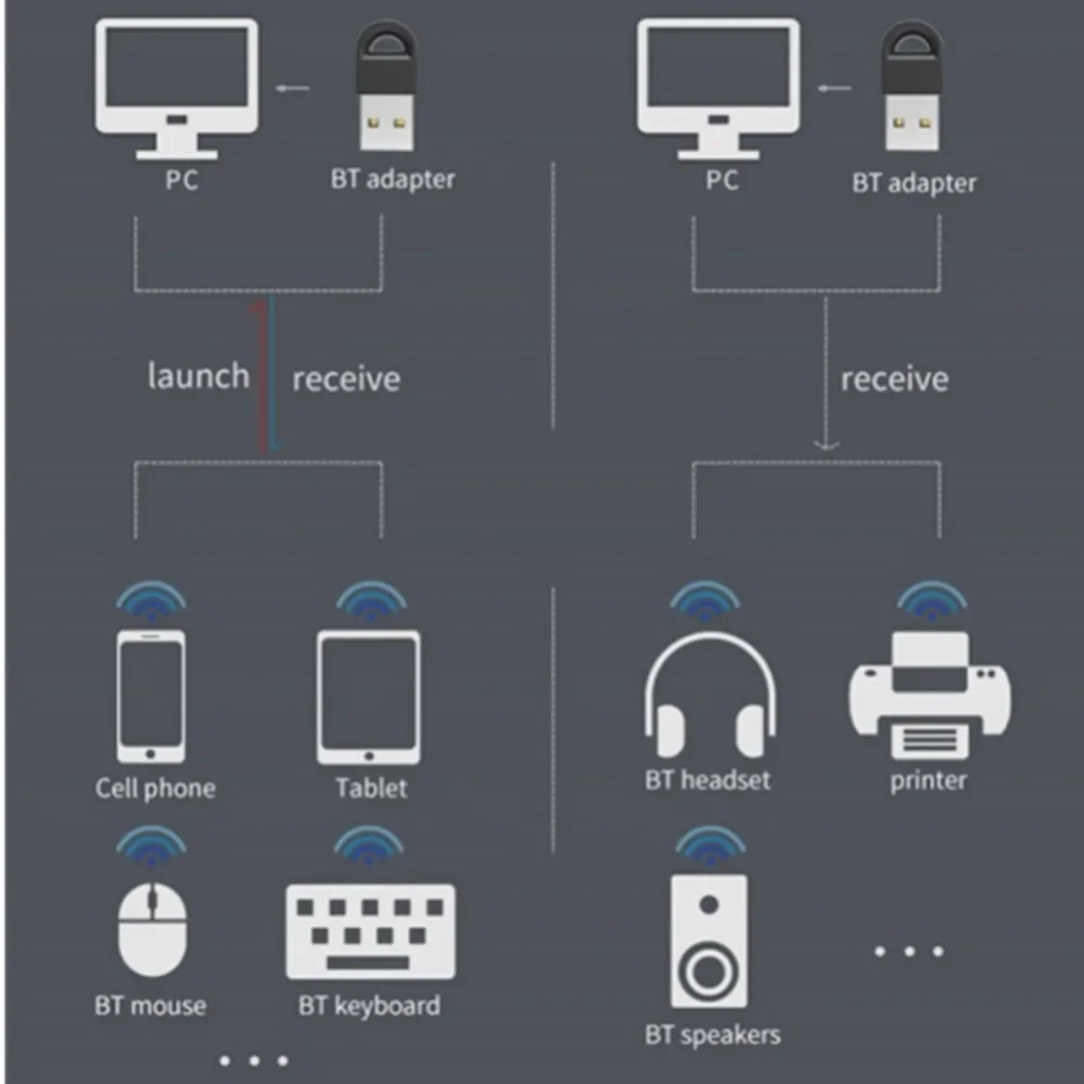 USB Bluetooth 5.1 Dongle Adapter Transmitter Receiver Music Audio Bluetooth Dongle Wireless USB Adapter For Computer PC Laptop