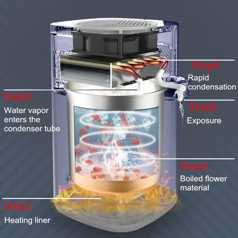 Refining Essential Oil  Extractor Small Household Equipment Pure 220V Intelligent Pure dew distiller Small Household Distiller