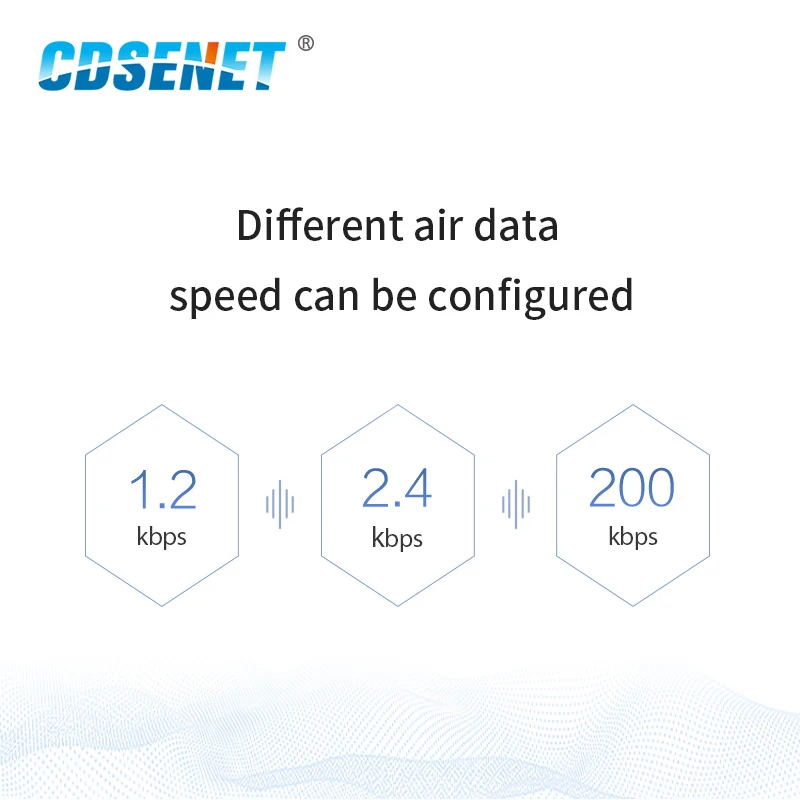 433MHz UART Modul Transceiver Nirkabel CDSENET E49-400T20D 20dBm Penerima Pemancar Transmisi Data Nirkabel Daya Rendah