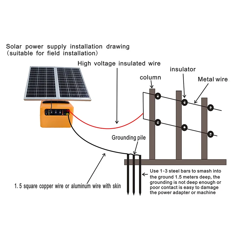 10 كجم الشمسية سياج كهربائي إنرجايزر 1.5 J مع بطارية الطاقة الشمسية جهاز شاحن الطاقة للحيوانات الماشية الأغنام مزرعة الماشية #4