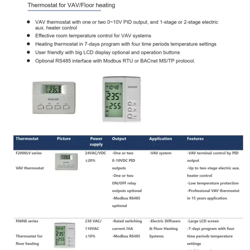 High-Accuracy Digital Display VAV Room Thermostat with Big LCD Screen and Temperature Sensor OEM & ODM Supported