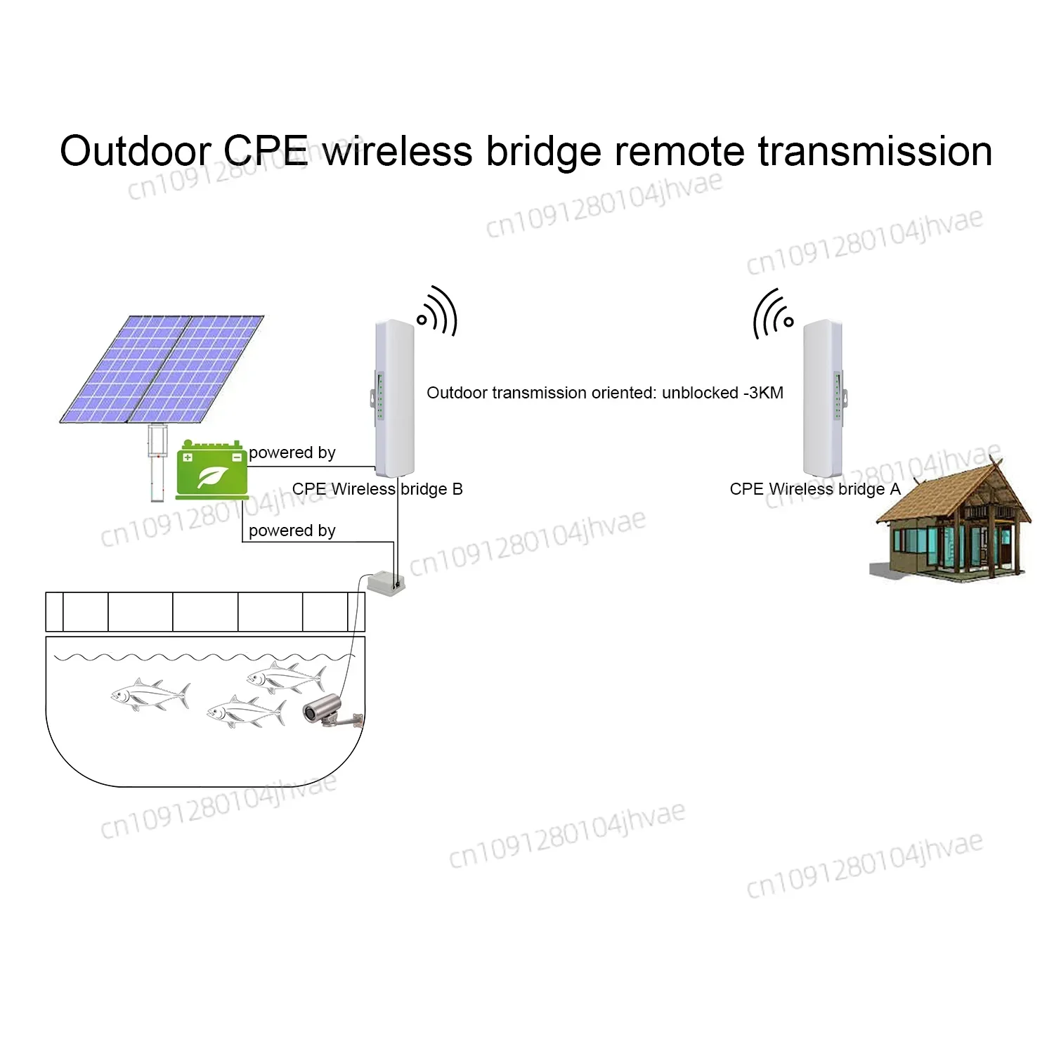 

NEWBARLUS 1080P Underwater Fishing Camera for Underwater Aquarium Camera Underwater