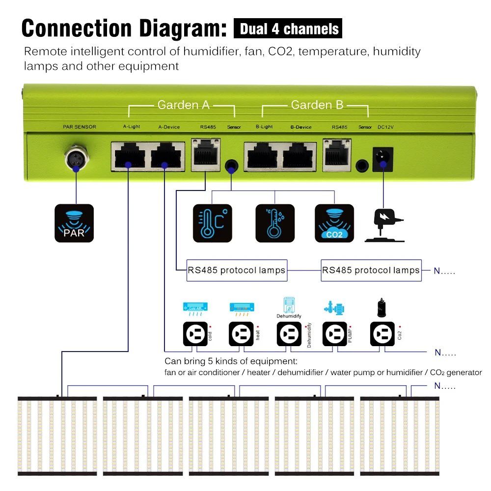 تنمو ضوء تحكم 7 بوصة مستشعر درجة الحرارة والرطوبة التحكم في الطيف اختبار التربة التحكم في جودة الهواء #4