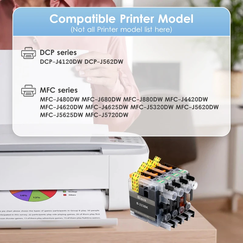 1~3Set LC221 LC223 Premium Color Compatible Ink Cartridge For Brother Printer MFC-J5320DW J5620DW J5625DW  J5720DW DCP-J4120DW