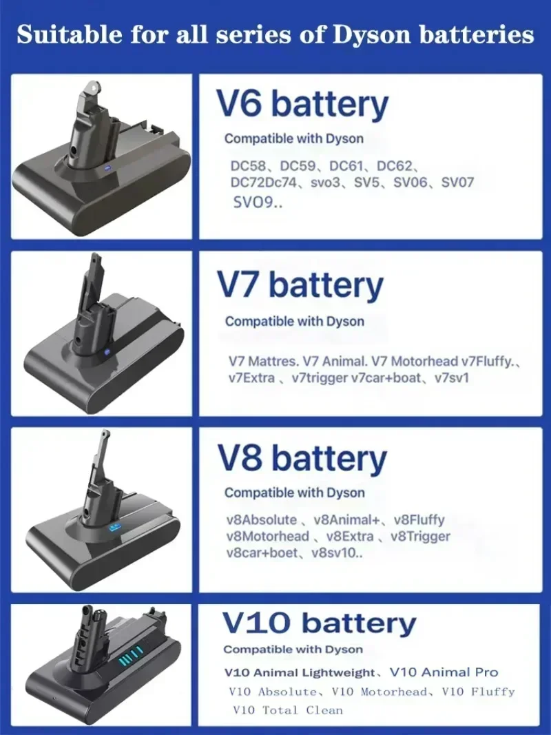 Original 21.6V 6000mah/8000mAh Replacement Battery for Dyson V8 Absolute Handheld Vacuum Cleaner For Dyson V8 SV10 Battery