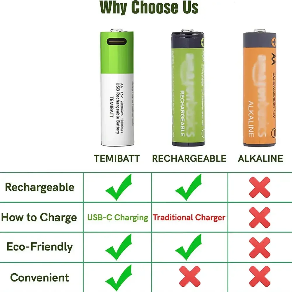 Original 1.5V AA USB Rechargeable Batteries 2600 MWh Li-ion Battery for Remote Control Mouse Electric Toy Battery