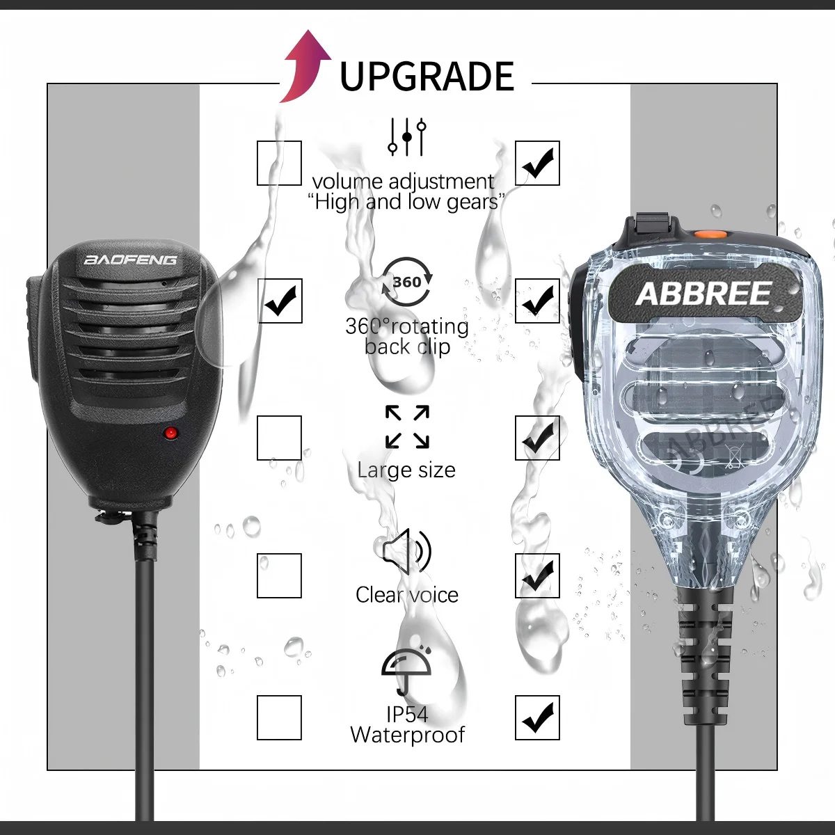ABBREE AR-850 Speaker Mic Volume Adjustable IP54 Waterproof Londer Voice High Quality For Baofeng UV-5R BF-888S UV-82 Ham Radio