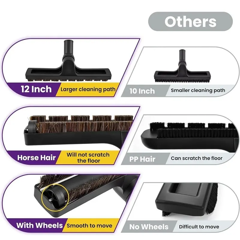 Hot Sale-Vacuum Floor Brush,1-1/4