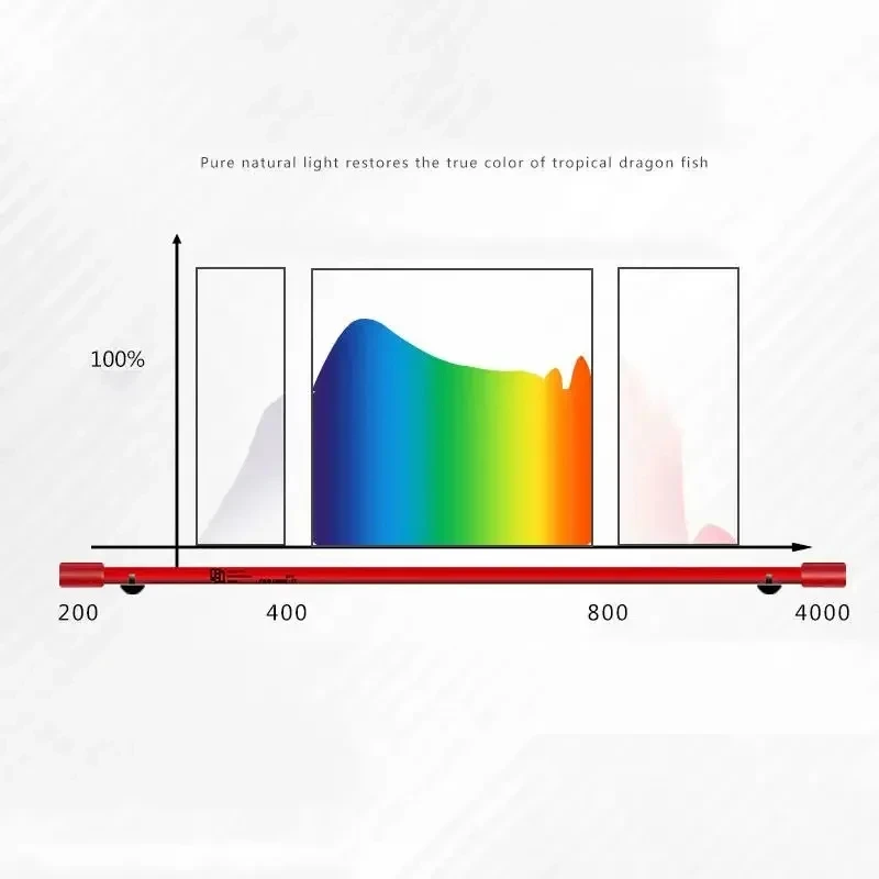 Mayin Red Arowana Light Aquarium Special Color-Enhancing Viewing Waterproof LED Arowana Lamp for Multi-Size Fish Tank view 6