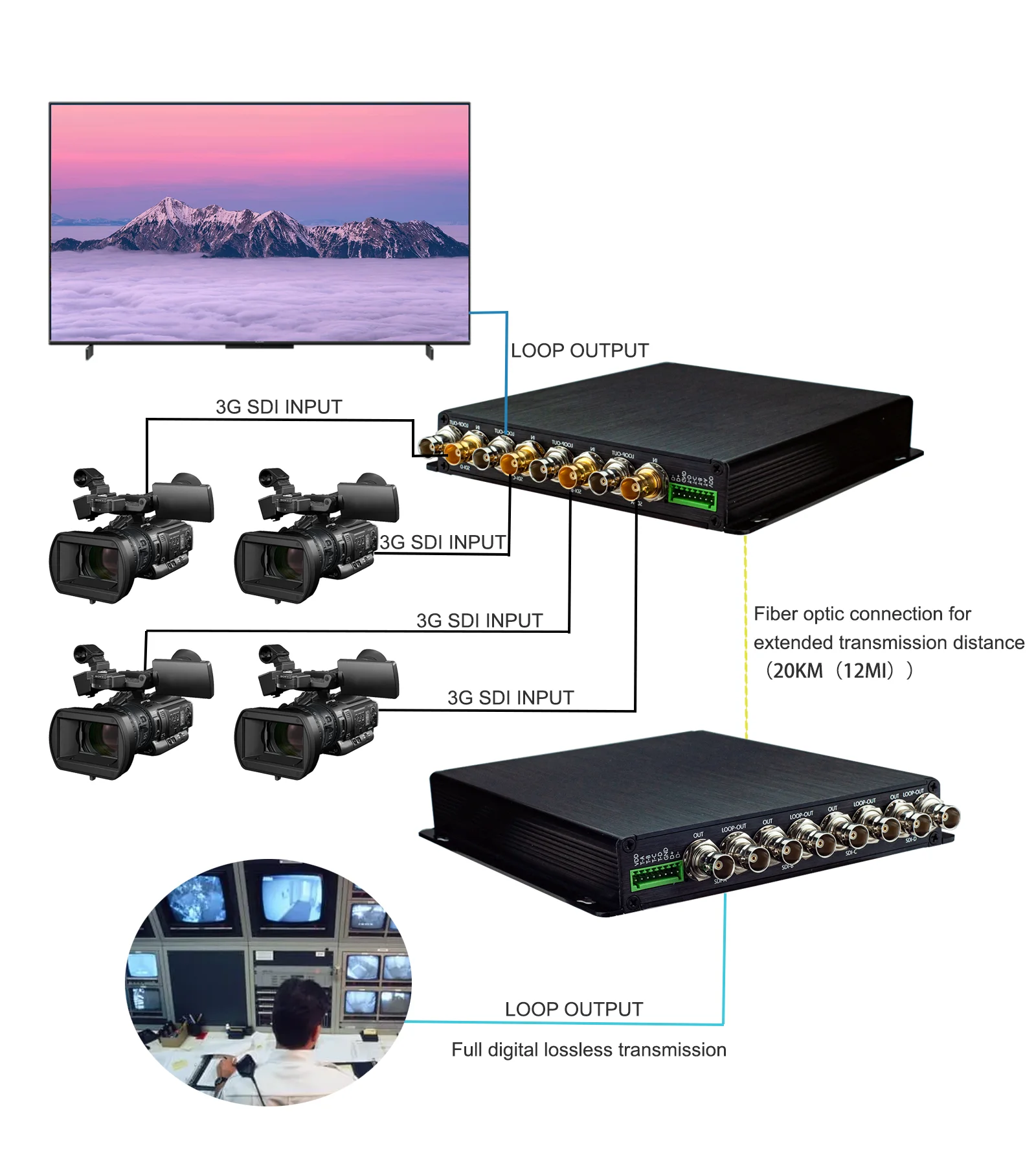 3GHD SDI Fiber Converter Micro One Pair Serial To Fiber  For Multi-media Use Switch 1000Mbp FC media Fiber Extenders