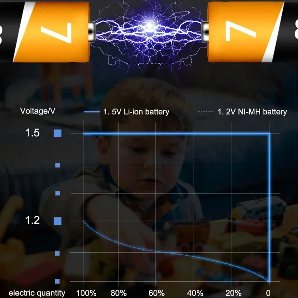 1.5V AAA Battery Rechargeable Lithium-ion Battery 8900mWh AAA  Battery for remote control mouse small fan Electric toy