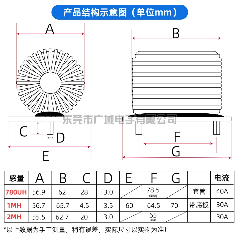 47mm 780UH 1MH 2MH 30A 40A  LCL Filter Inductor PFC Tri-Ring Sendust Toroidal Inductor Energy Storage High Current Inductor