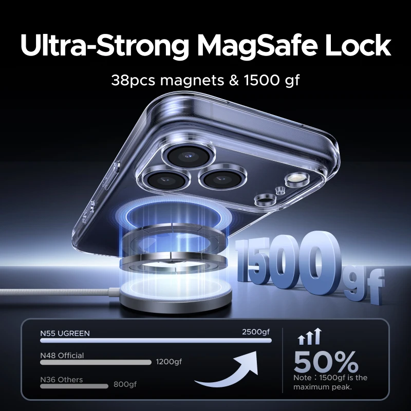 UGREEN TPU Clear Magnetic Case Anti Scratch Transparent Case Ultra Thin Shockproof Cover for iPhone 17 Pro Max Magnetic Case