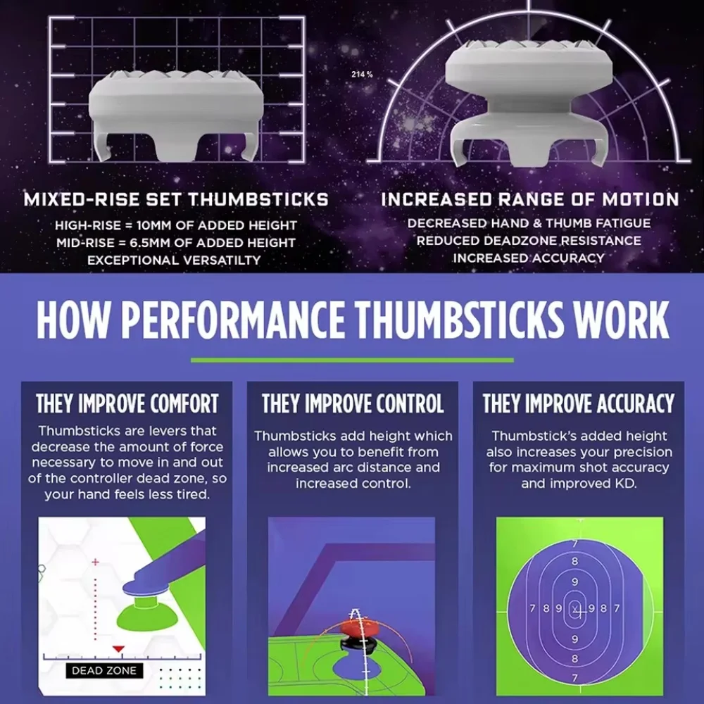 عصا سيليكون عالية الارتفاع لـ P4 PS5 عصا التحكم المتوافقة مع 8BitDo Ultimate Controller Performance Thumb Grips Stick #2