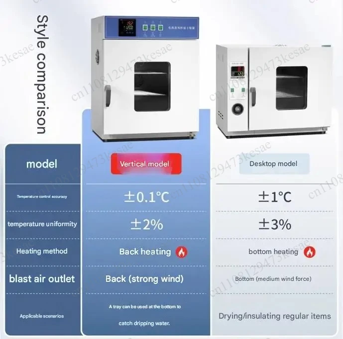 Electric Constant Temperature Drying Oven | High Temp Heating Small Industrial Oven | Medical & Laboratory Dryer