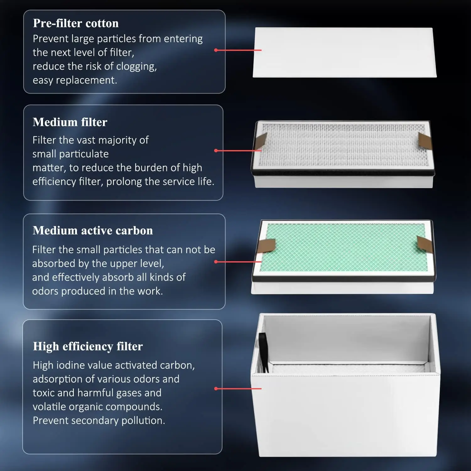 Lutowanie 350 W 430 m3/h Silne ssanie, odciąg dymu DTF Węgiel aktywny 4-stopniowe filtrowanie dla grawerki