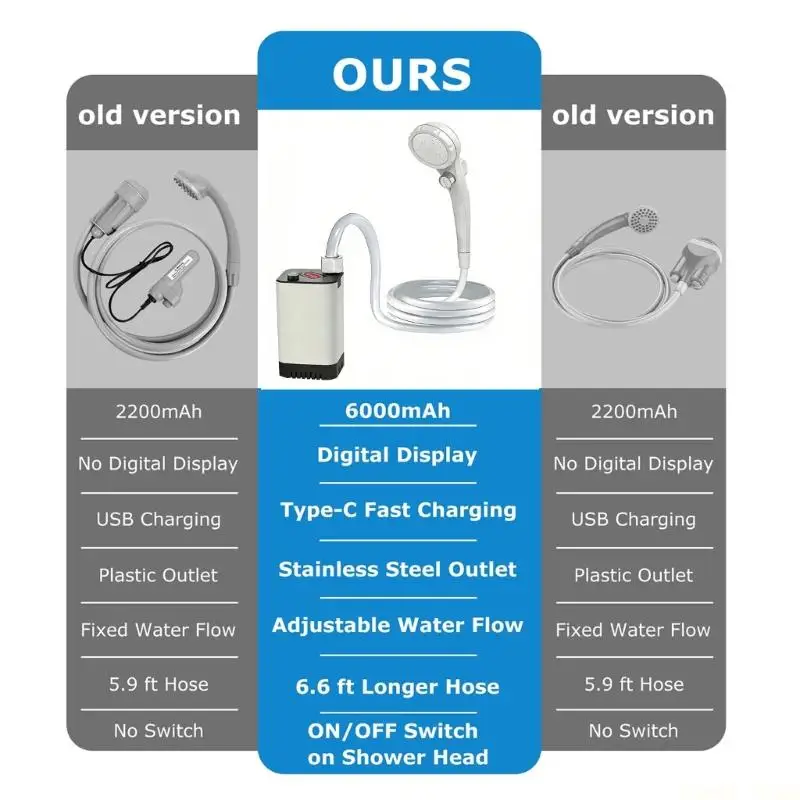 U2JB Simple Transport Electric Shower Machine Allowing USB fee And Firm Water Pressure For expanses